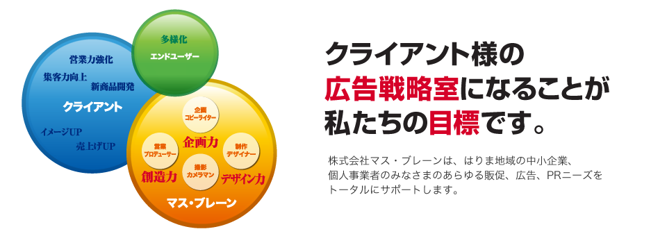 クライアント様の広告戦略室になることが私たちの目標です。